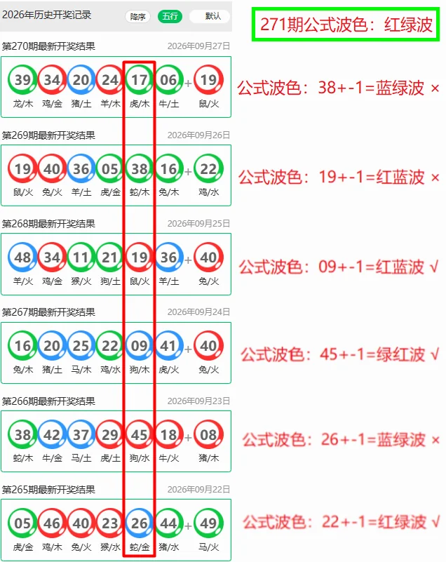 凤凰论坛生肖表